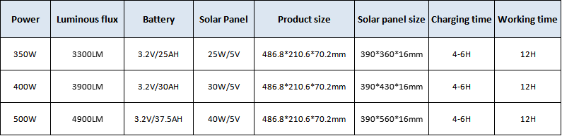 Outdoor Lighting IP65 Solar Lamp Split Aluminum Outdoor Manufacturer Price Waterproof Solar Street Light