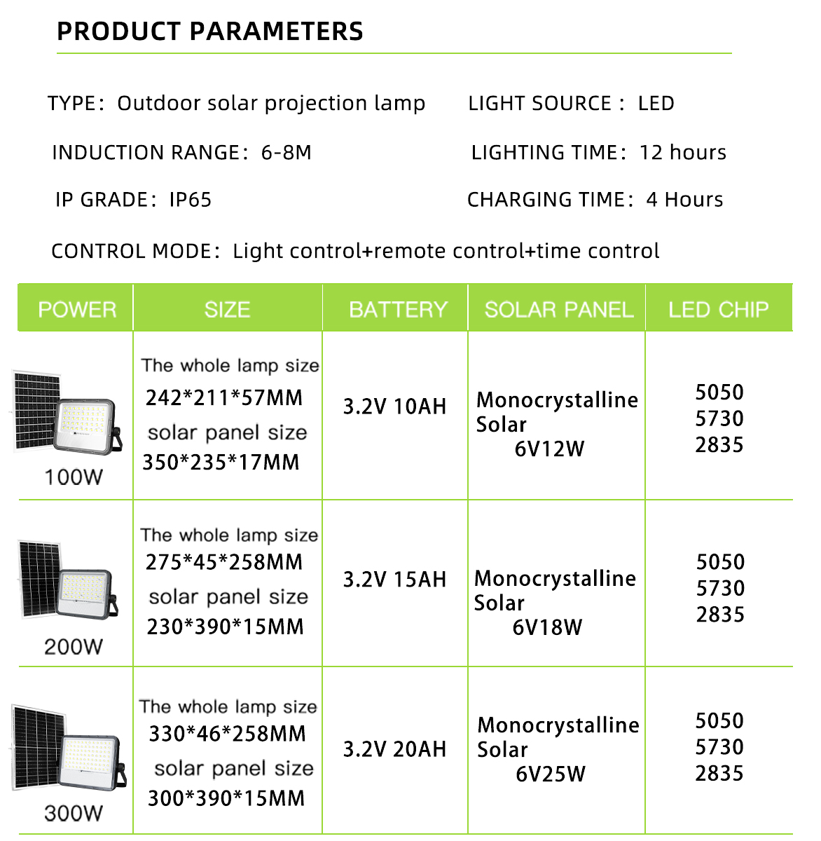 Solar Light Detail 10