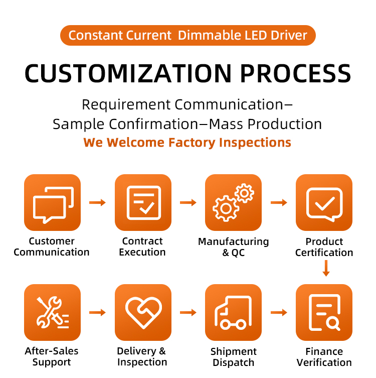 Production Process 1