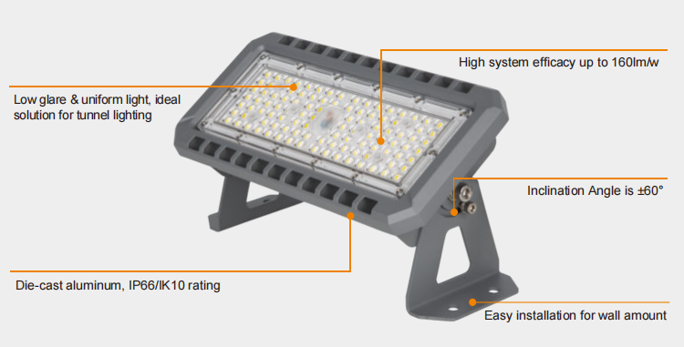 LED Tunnel Light Side Details