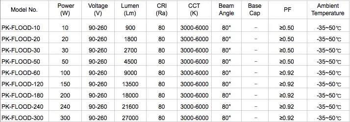Quality Assurance IC Driver Low 100W LED Flood Light