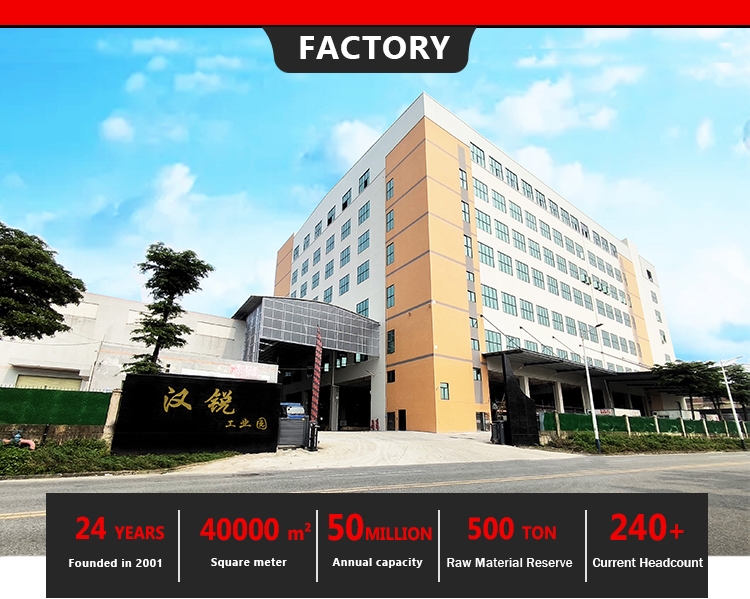Factory Profile