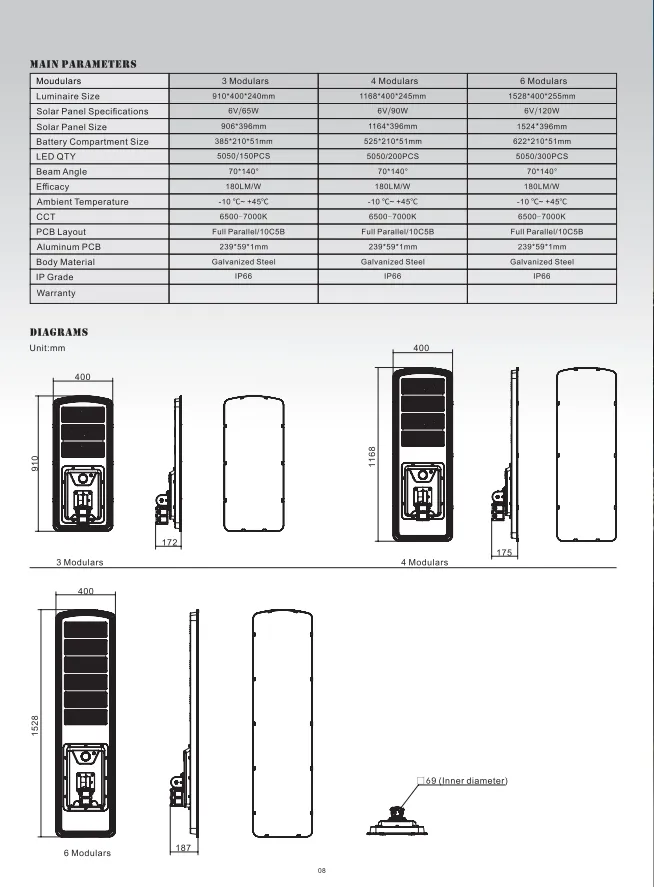 Outdoor Solar LED Street Lights Remote Control Functionality