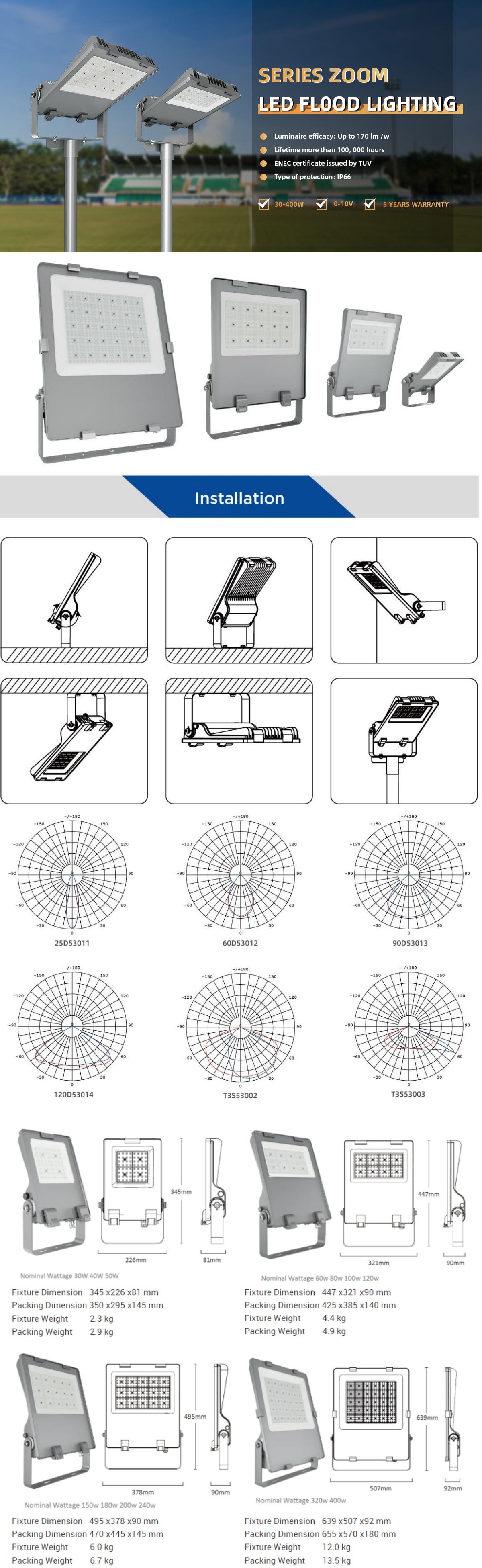Product specifications banner