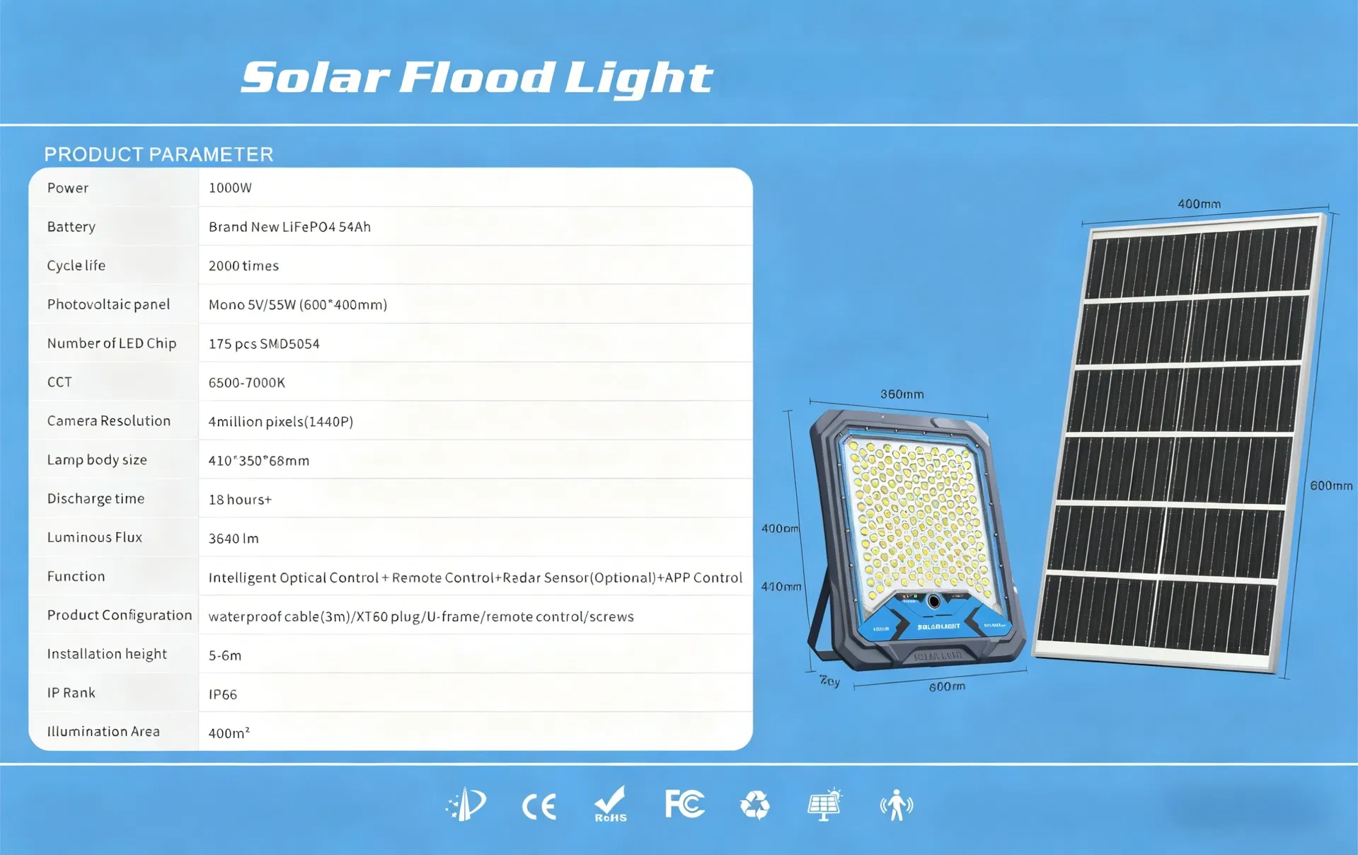 Solar Charging Process