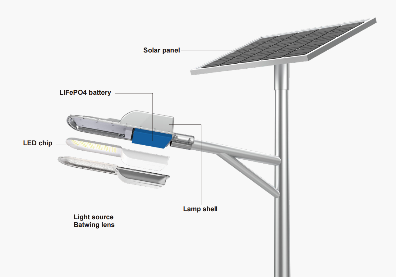 Product Details View 1