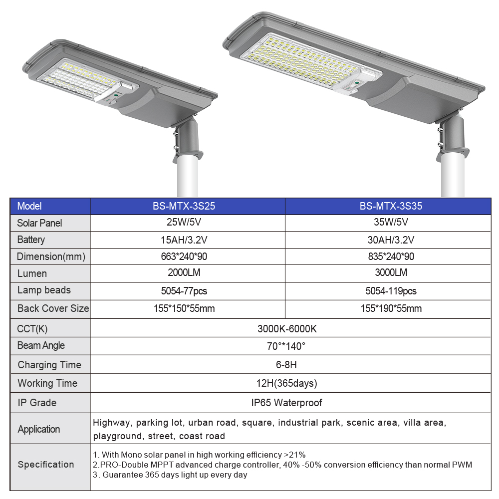 Hot Sale Intelligent Light Control Sensing Waterproof Integrated All in One Solar Powered Street Light for Outdoor in Smart City