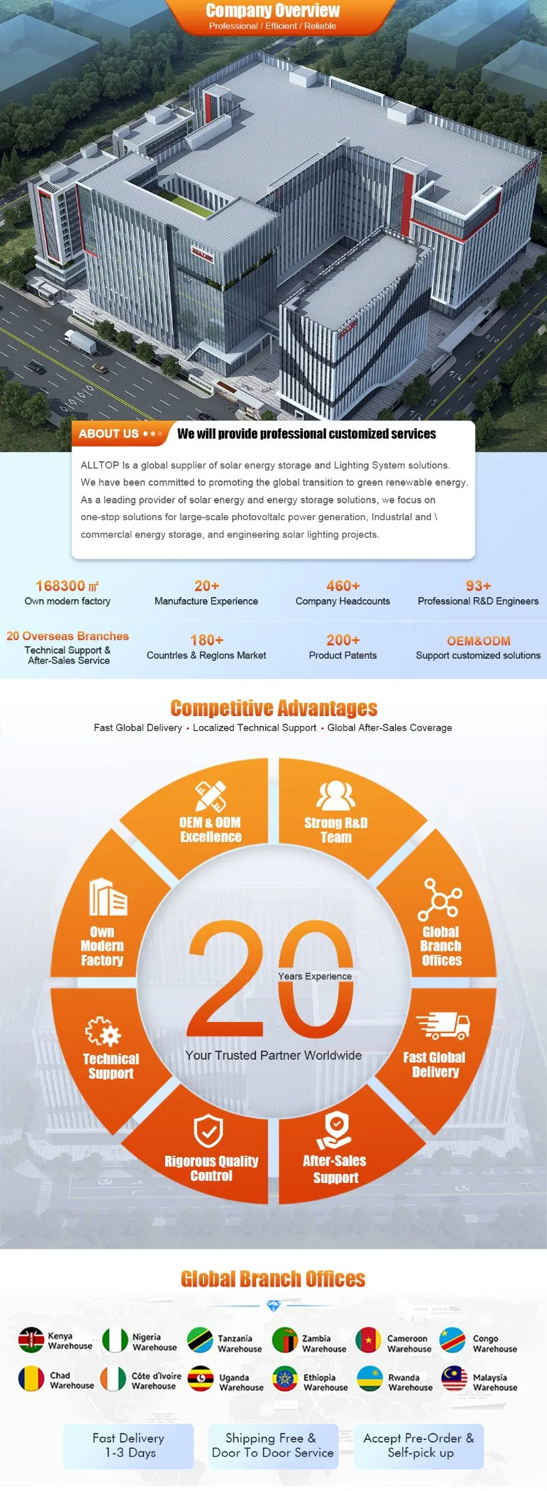 Company Facility Overview