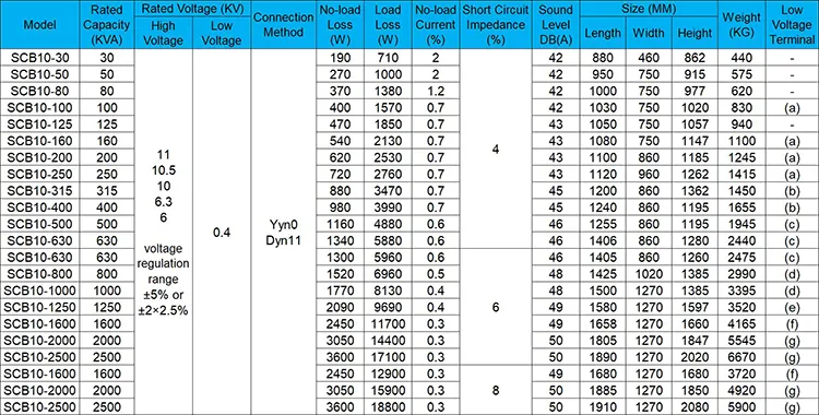 Winding Coils Overview