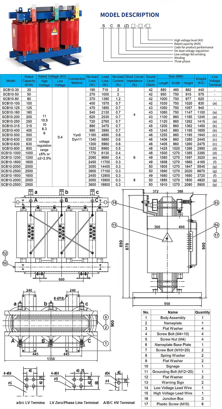 Parameters Chart