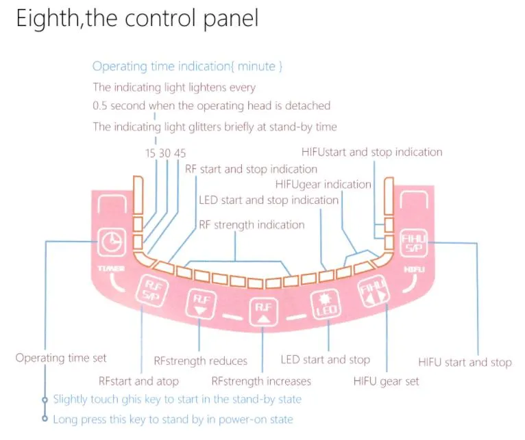 HIFU Device 4