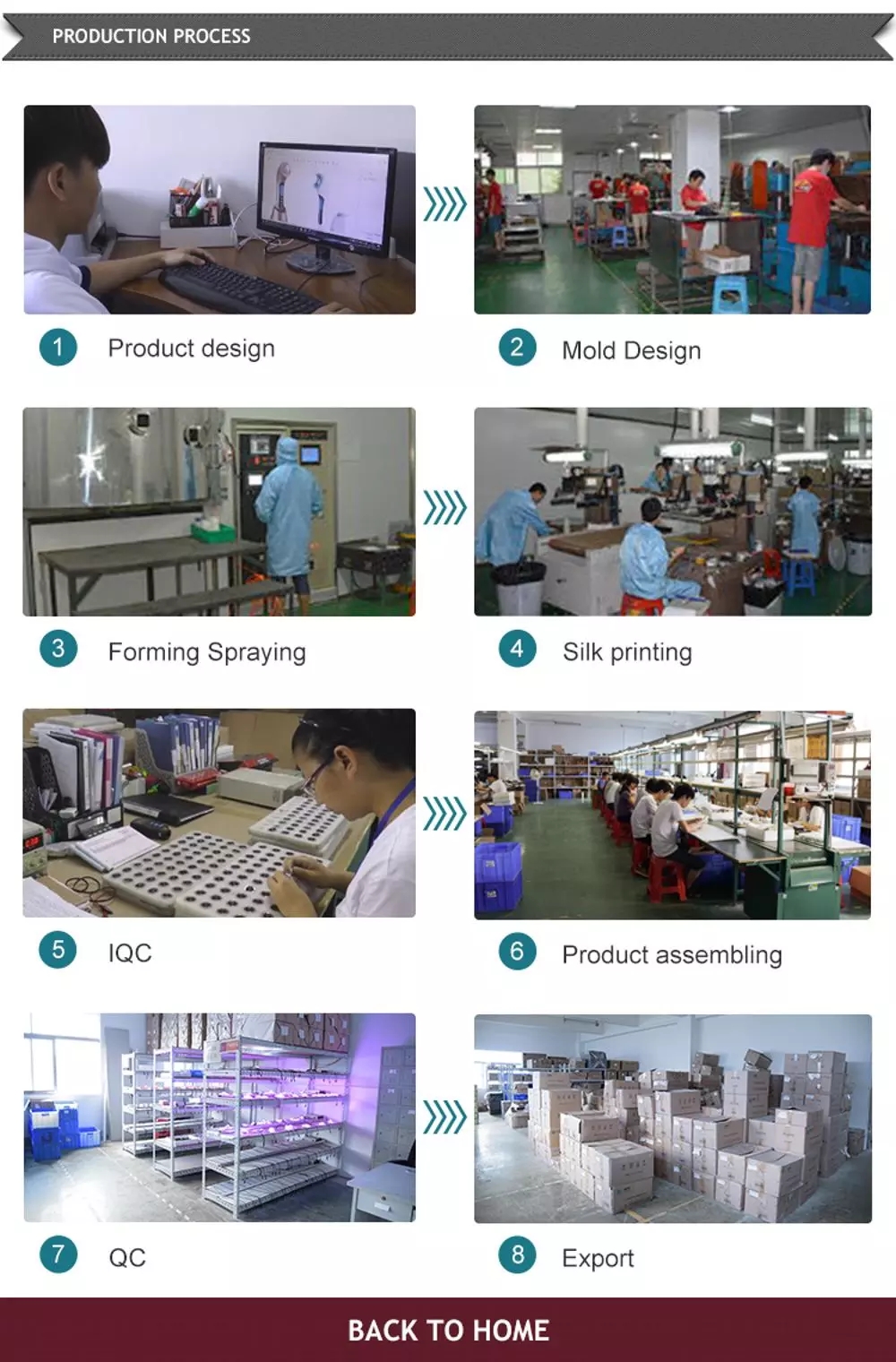 Manufacturing facility