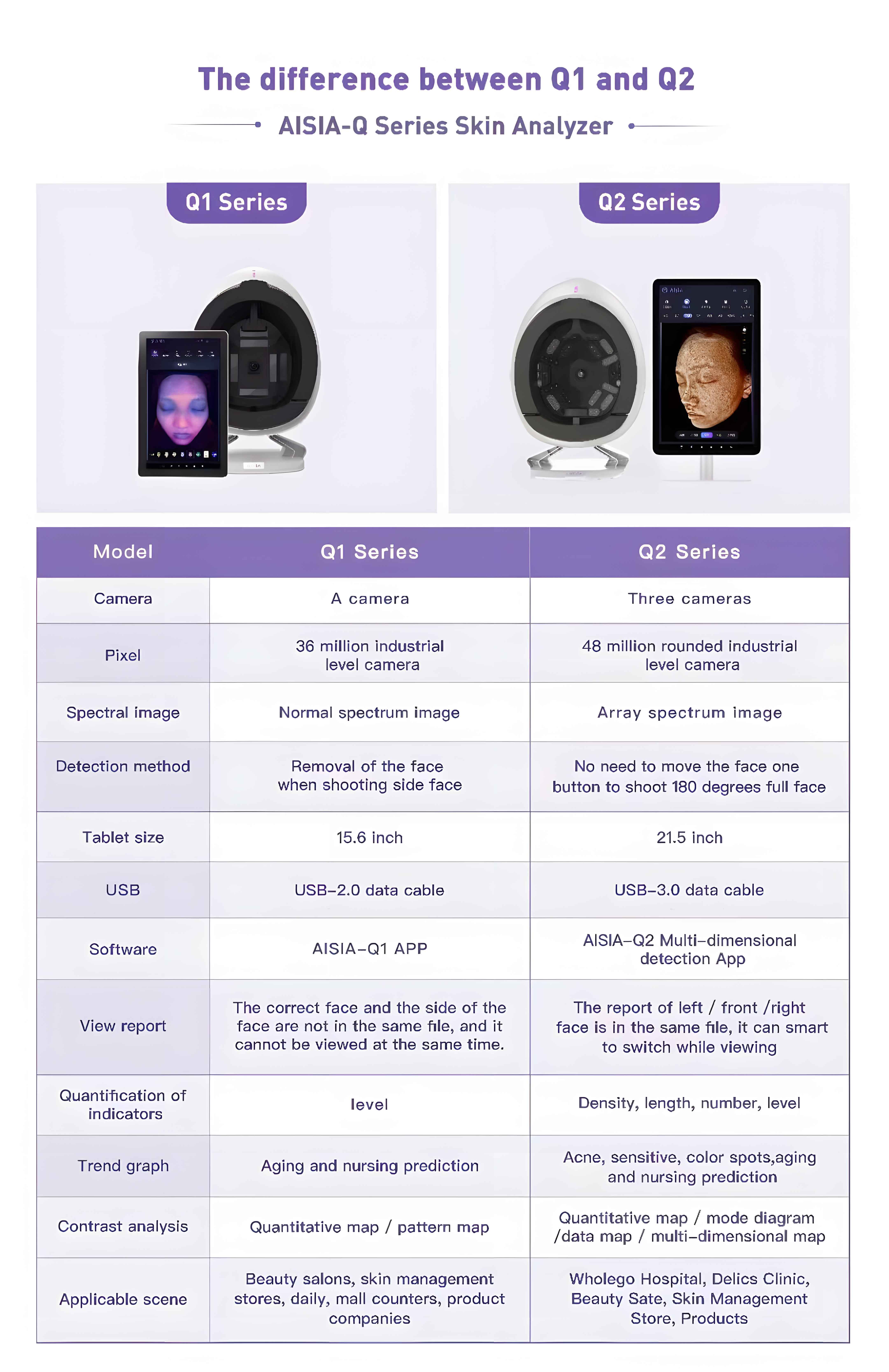 Skin Analyzer Detail 1