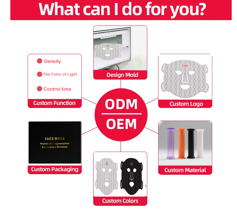 Product Display