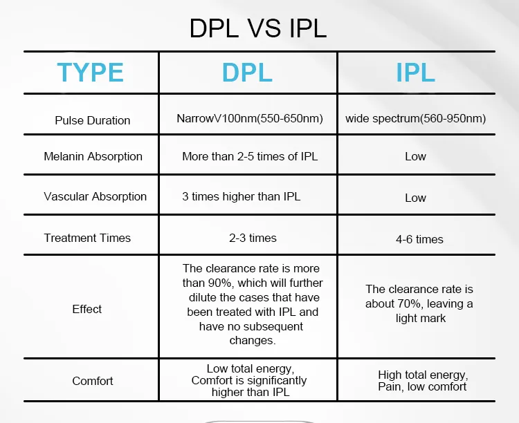 DPL Machine Technology Details 2