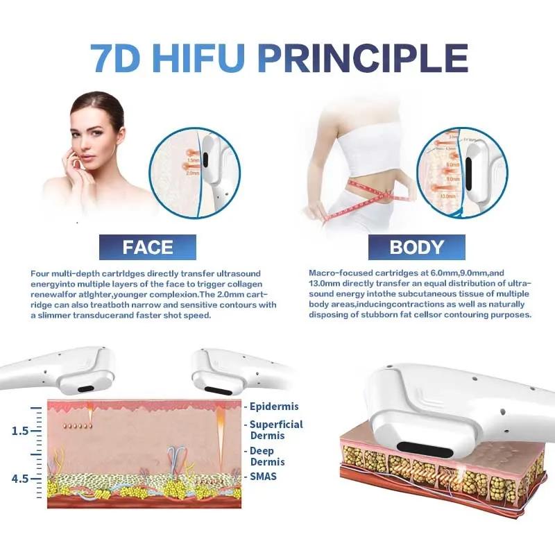 HIFU Cartridges 1
