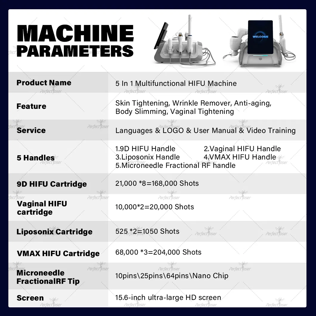 Parameters 2