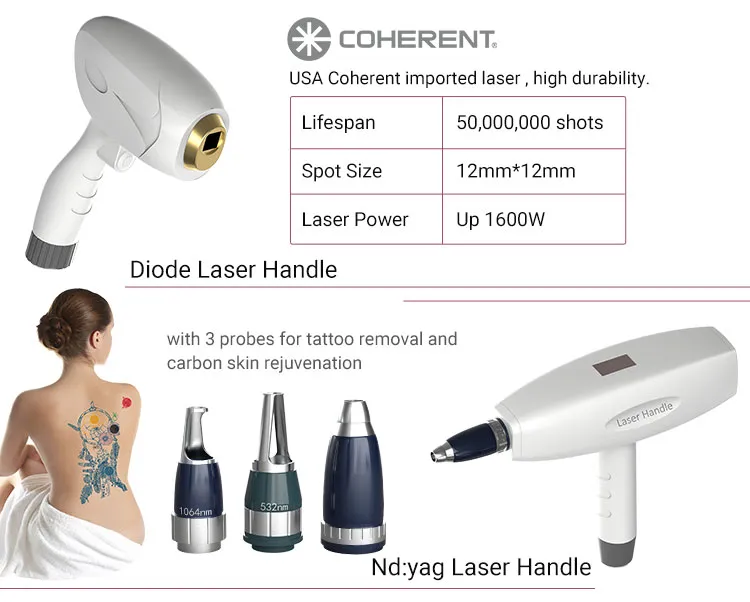 Painless Treatment