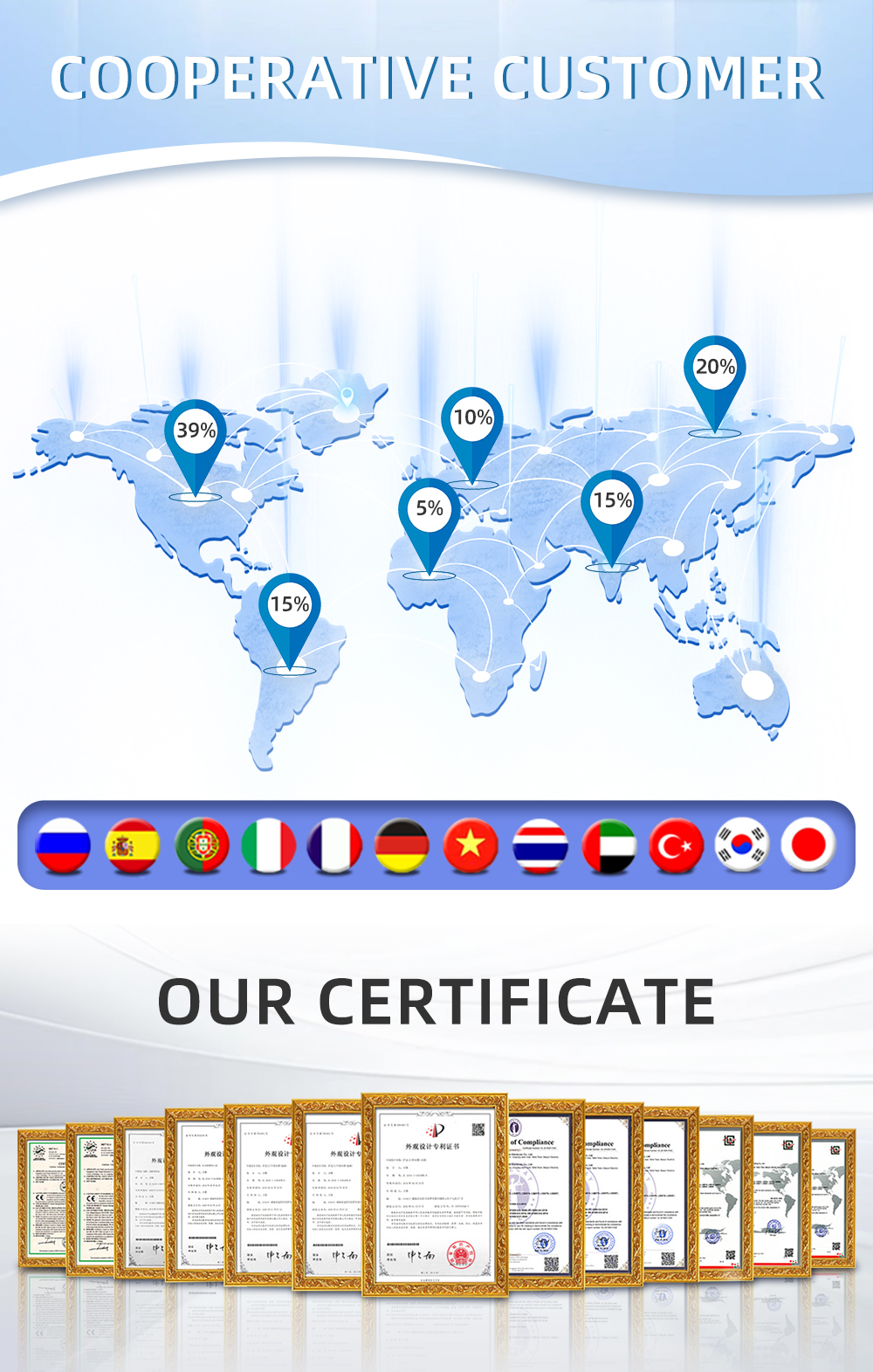 Certificates
