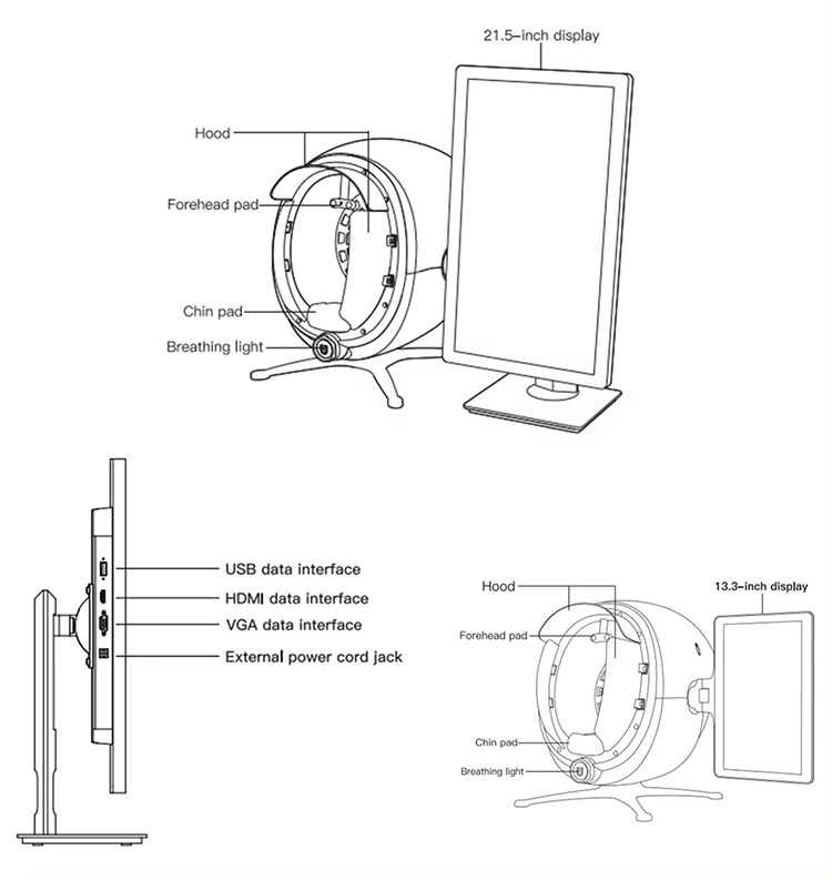 Machine Profile 1