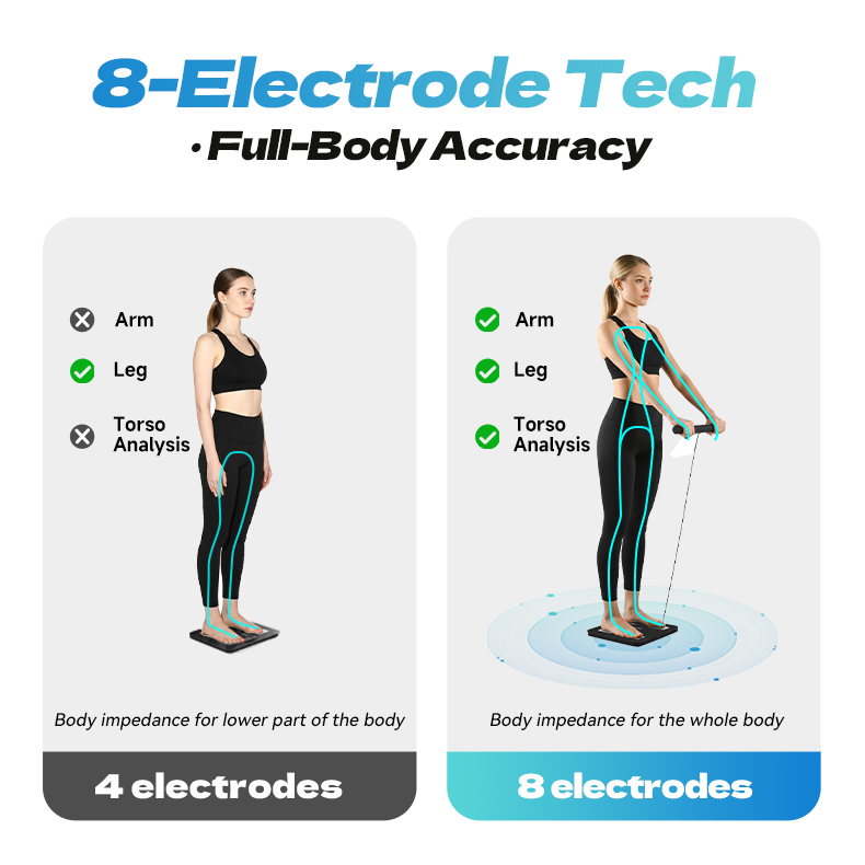 Yolanda 280mm Digital Smart 8 Electrode Body Fat Scale Bathroom Gym Accurate Weighing BMI Analysis Body Scale