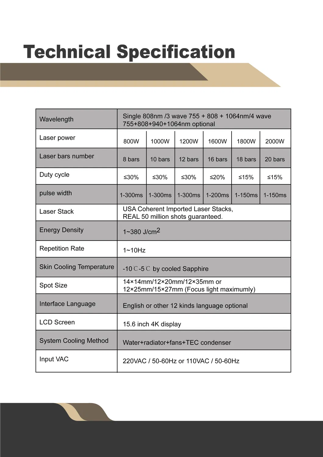 Diode Laser Ice Platinum Titanium Parameters