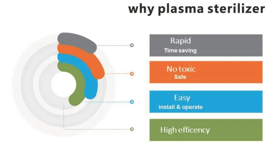Hydrogen Peroxide Low Temperature Plasma Sterilizer Manual Door