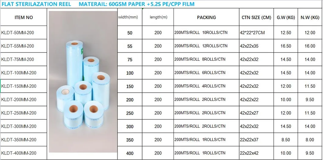 Sterilization Reel Details