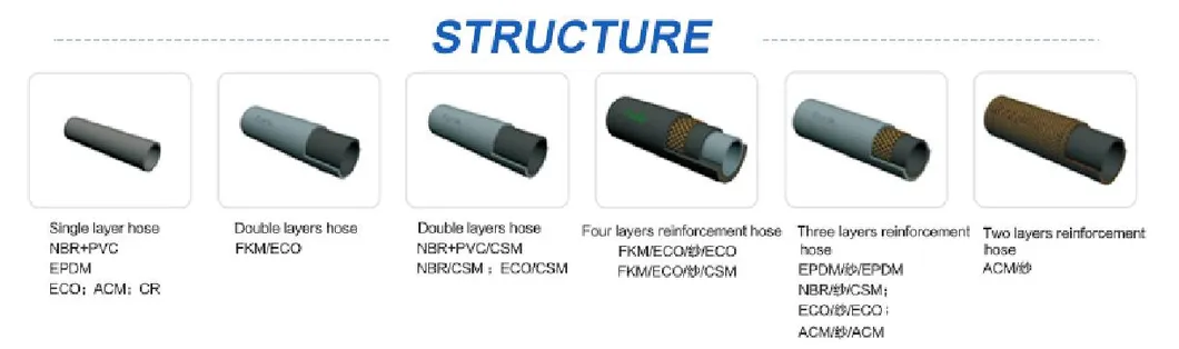 Extruded Rubber with Insert