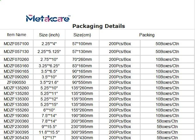 Sterilization Pouch Details