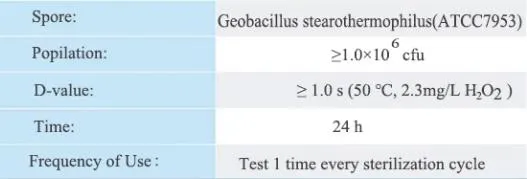 H2O2 Sterilization Indicator 2