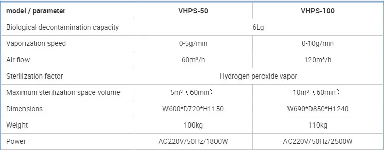 Product Parameter Table