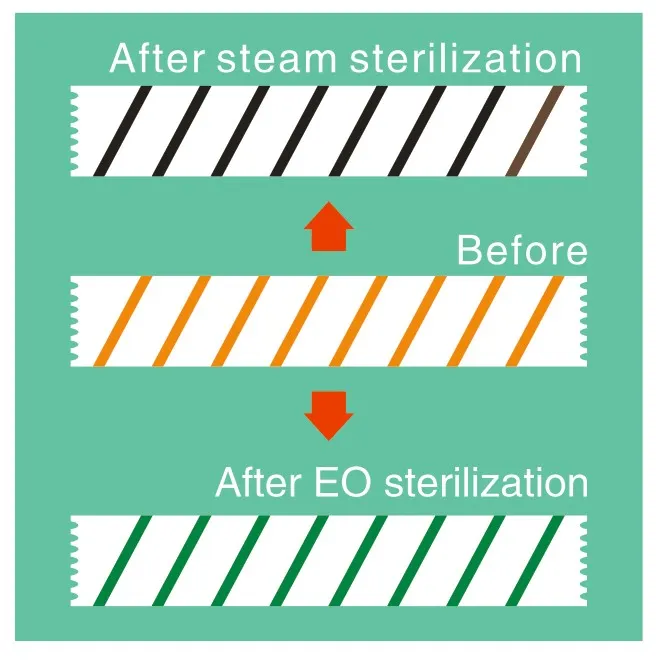 Sterilization Indicator Tape Application