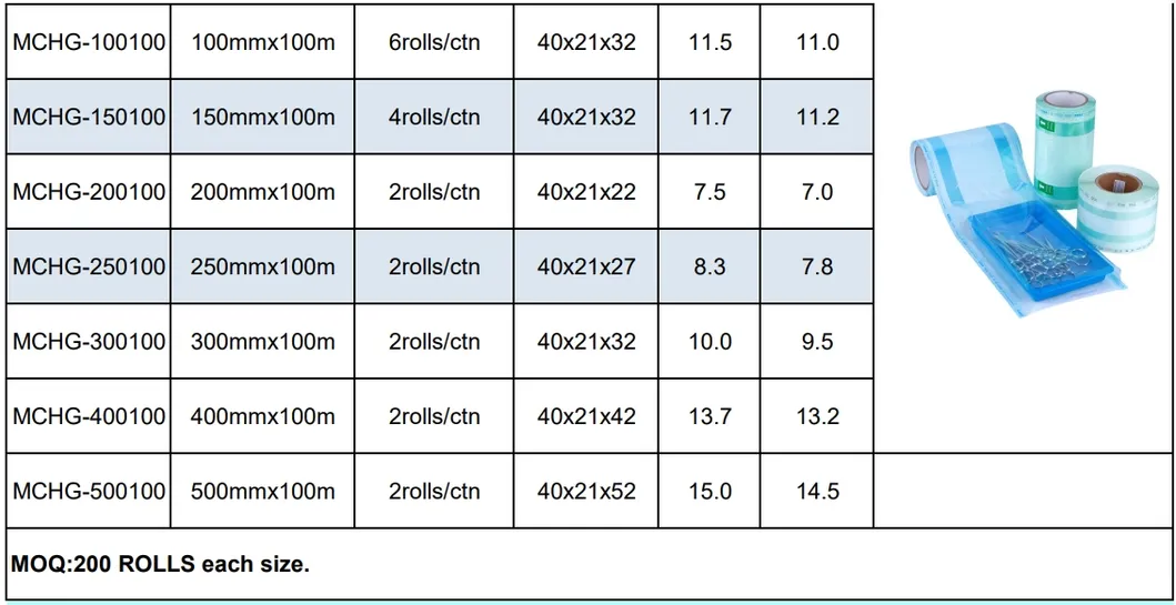 Detailed Pouch Photo 9