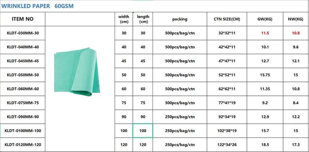 Medical Grade Material