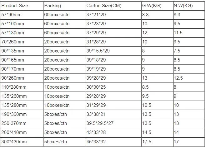Medical Sterilization Pouch Application