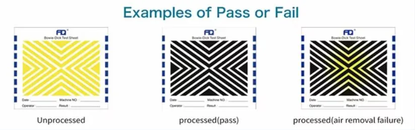 Steam Sterilization Monitoring