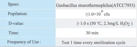 H2O2 Sterilization Indicator 1