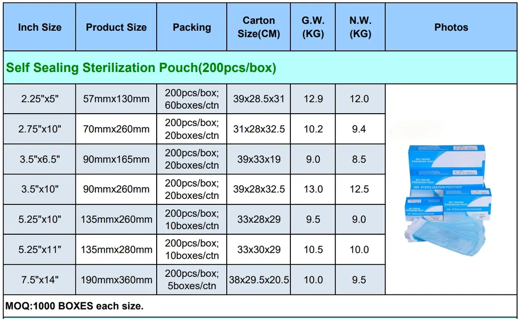 Detailed Pouch Photo 7