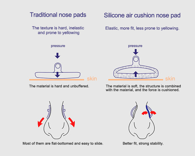Silicone nose pads comfort display