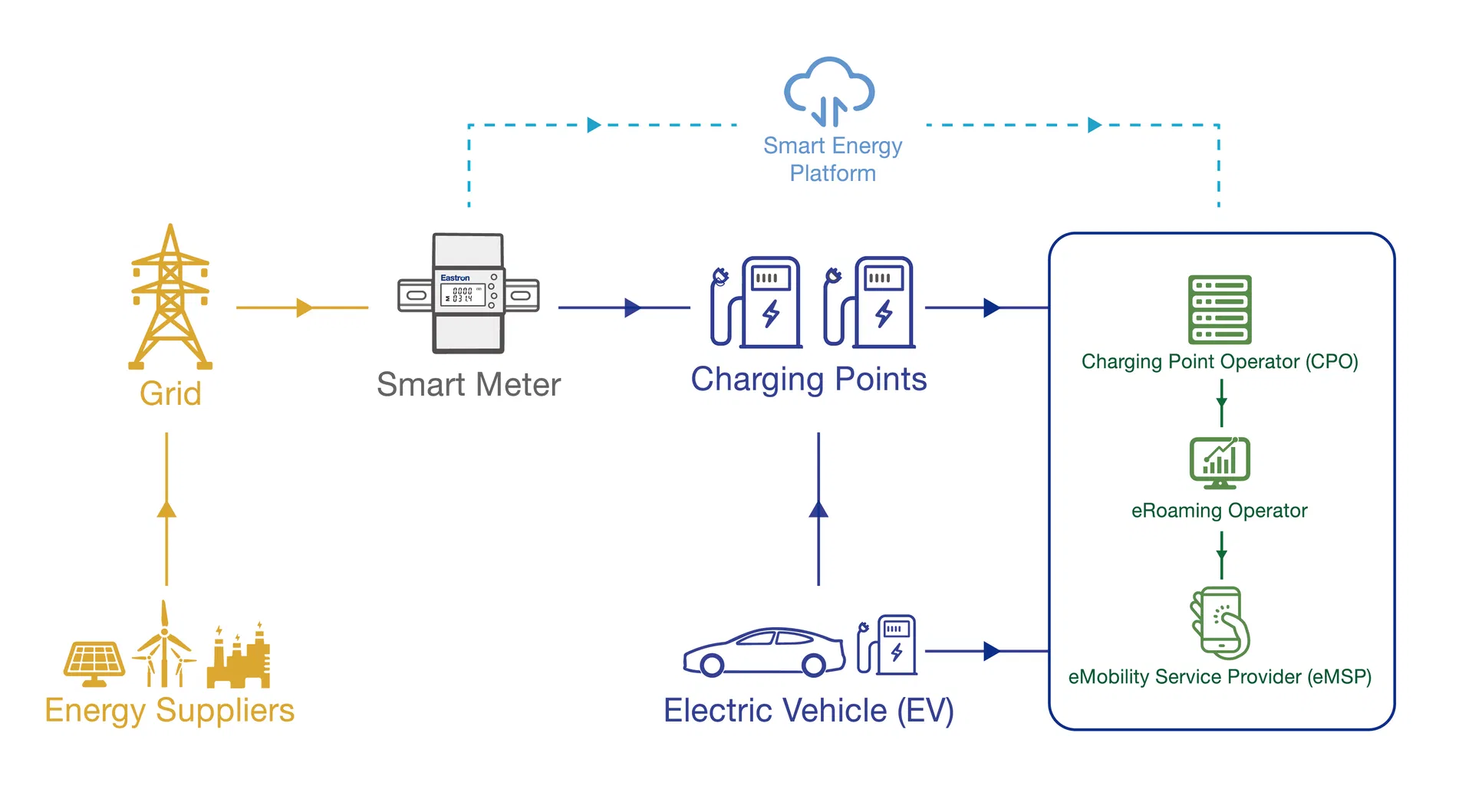 Application Scenario