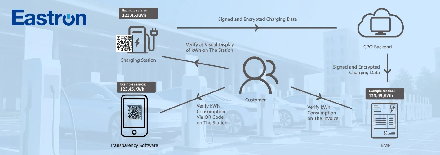 Eichrecht Compliance
