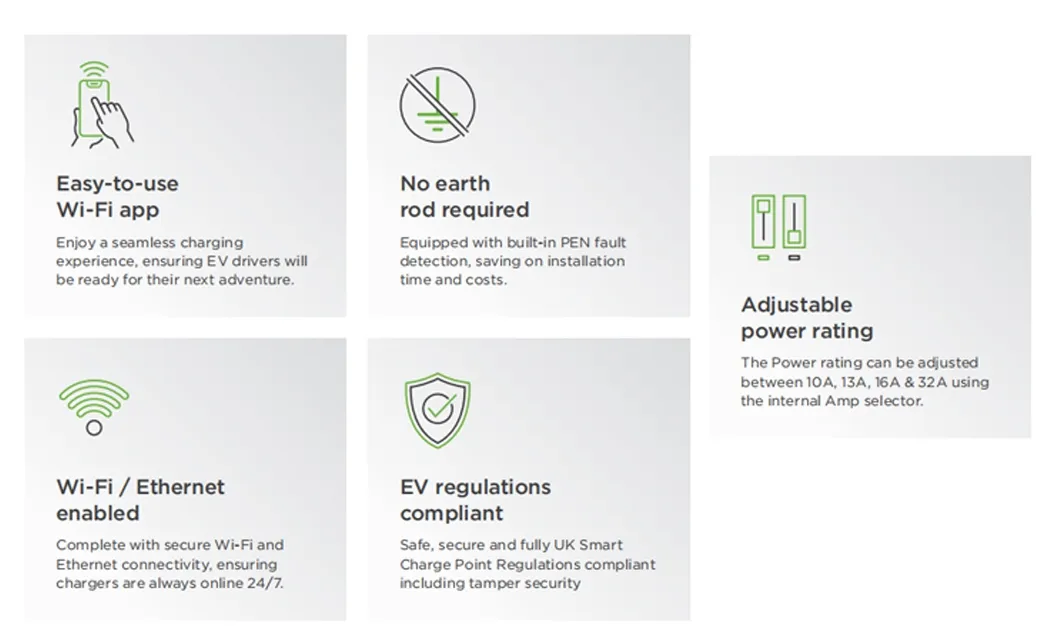 EV Charger Installation