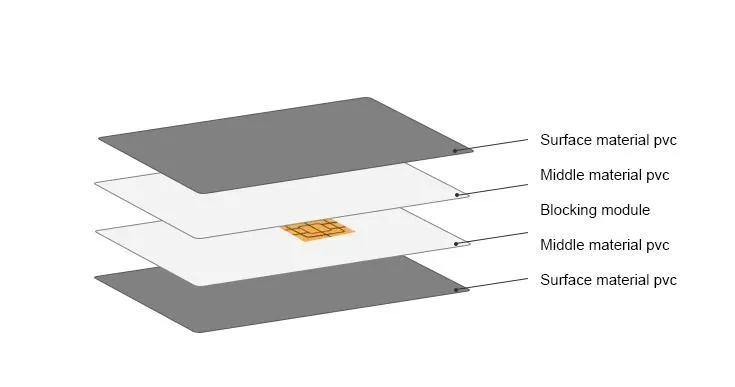 RFID Smart ID Card 3