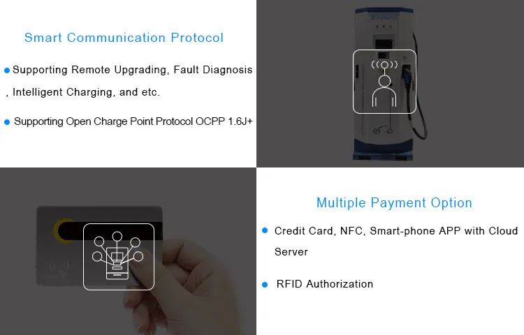 Electric Car Charger Solutions