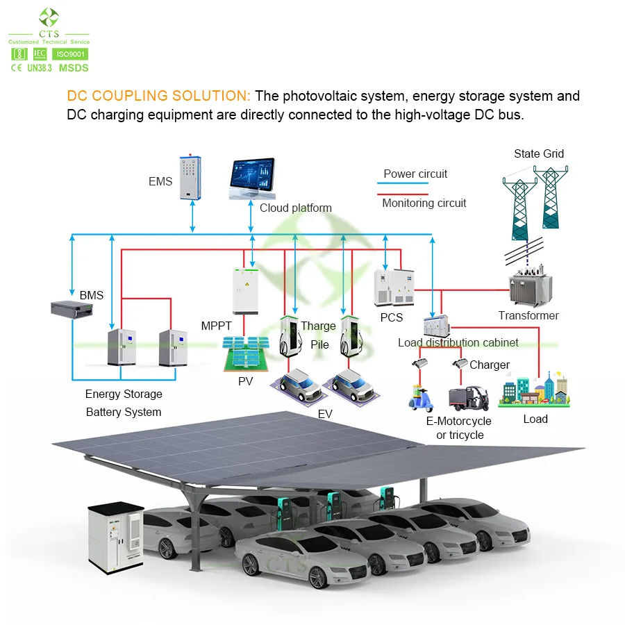 Commercial Storage System