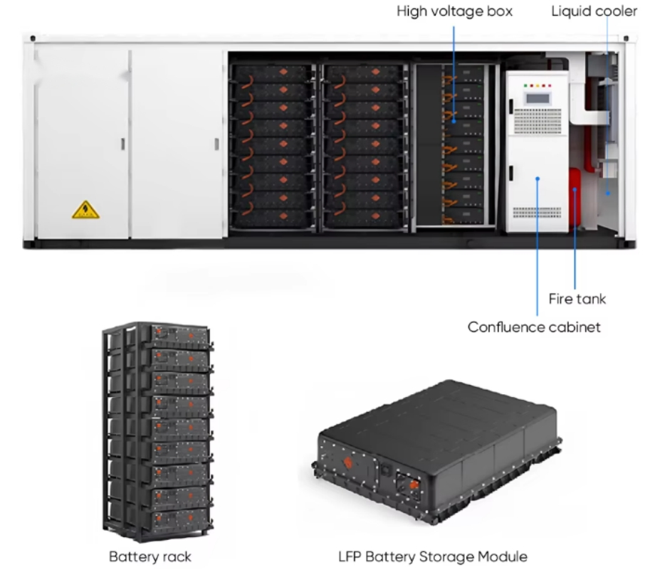 Comprehensive Large Energy Power Solution for Sustainable Living Versatile Large Scale Energy Power Solution for Global Needs