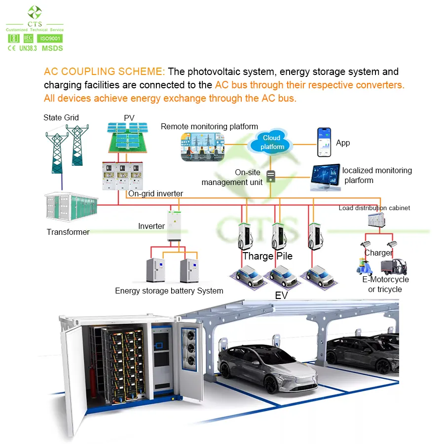 Integrated Energy Management
