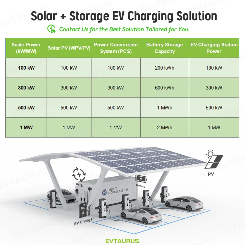 2025 New IP54 Double Gun 120kw 180kw CCS2 Ocpp DC EV Electric Fast Charging Station Highway Floor-Mounted Charging Stations