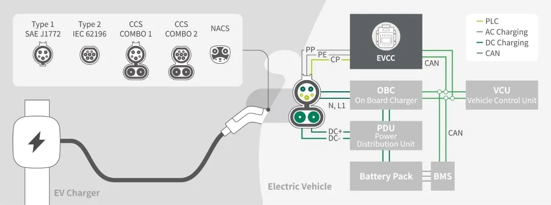 CCS CHAdeMo Solutions